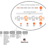 Agile software Testing - Unleashing Software Quality Potential